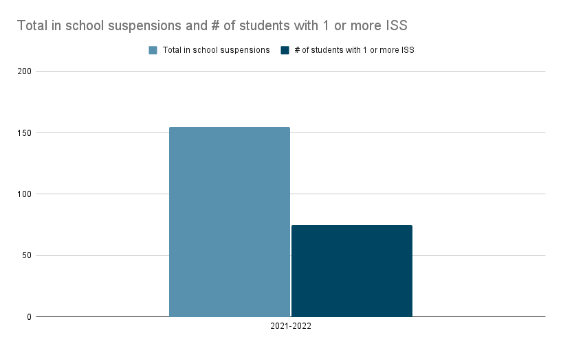 School Suspensions: Harmful Effects And Effective Discipline Strategies School Suspensions: Harmful Effects And Effective Discipline Strategies