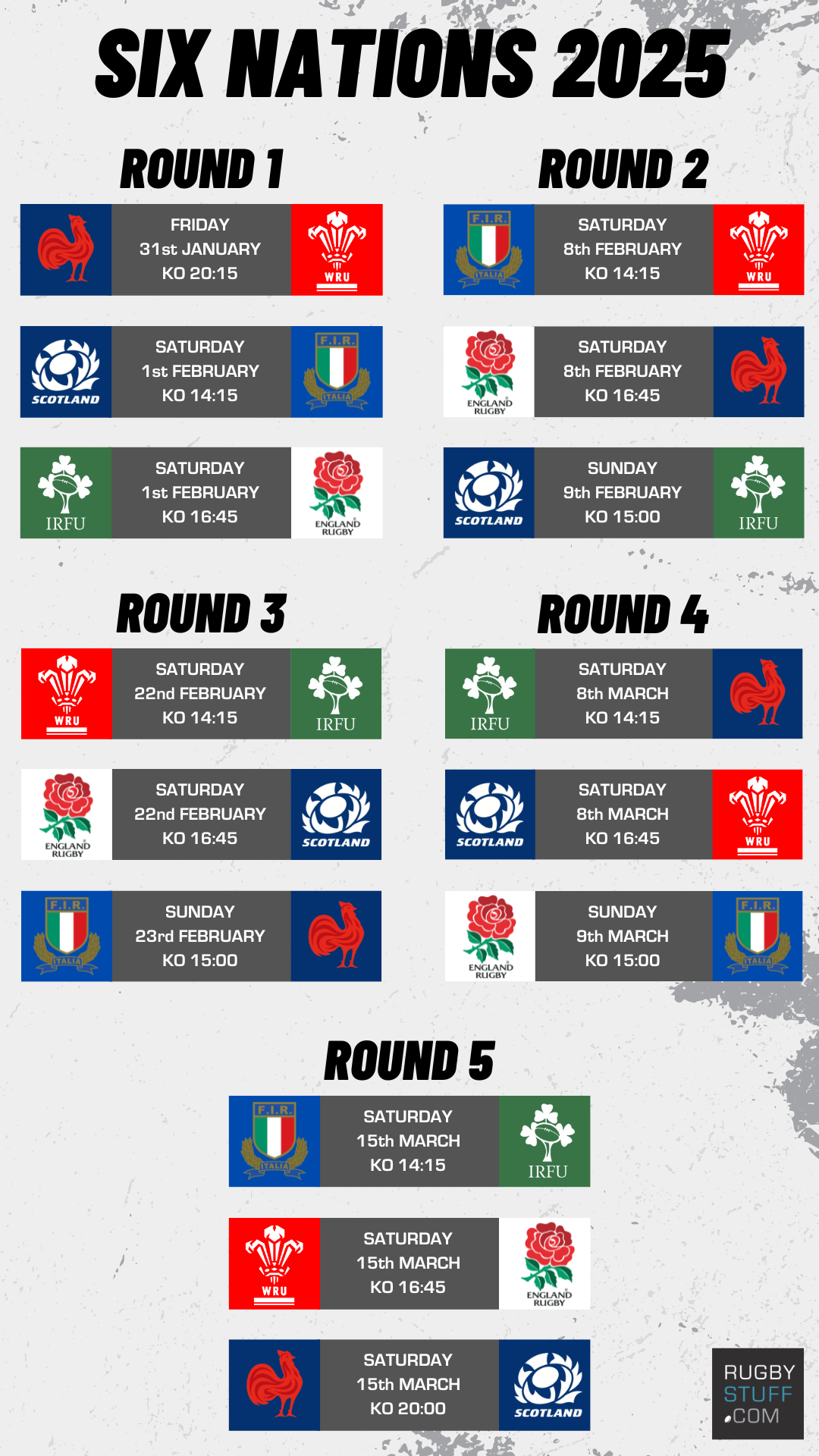 Scotland In The Six Nations 2025: Overachievers Or Reflecting True Ability?