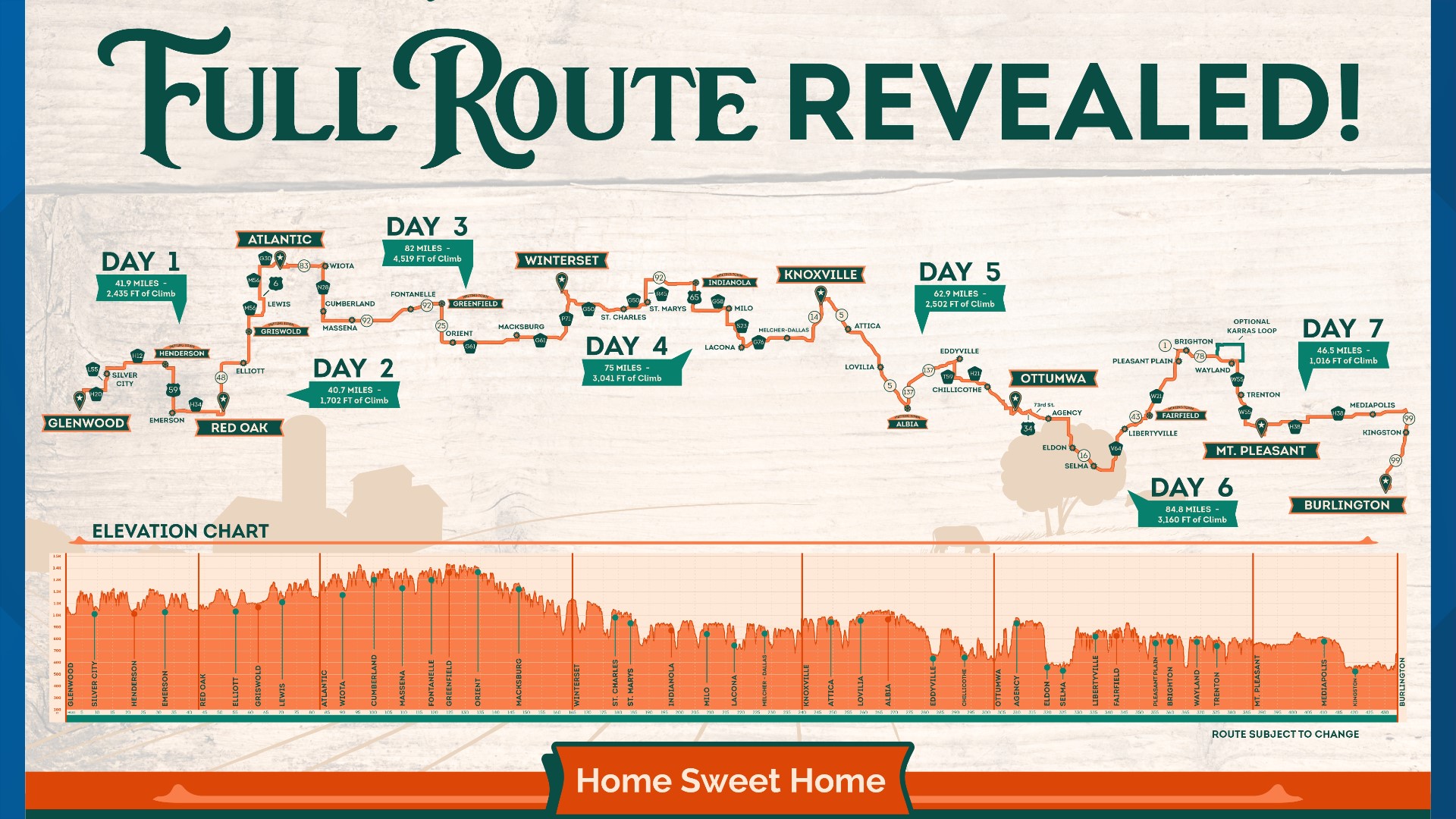Scott Saville's Cycling Journey: From RAGBRAI To Daily Commute Scott Saville's Cycling Journey: From RAGBRAI To Daily Commute