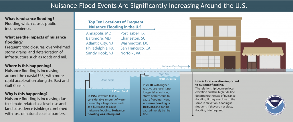 Sea Level Rise: Impacts And Mitigation Strategies For Coastal Regions Sea Level Rise: Impacts And Mitigation Strategies For Coastal Regions