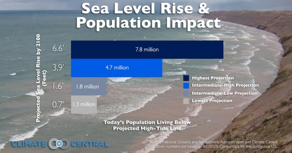 Sea Level Rise: Impacts On Coastal Towns And Cities Sea Level Rise: Impacts On Coastal Towns And Cities