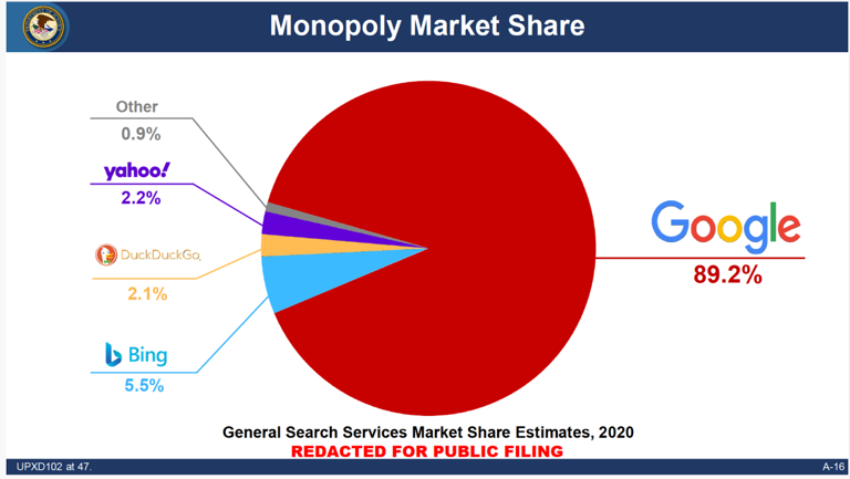 Search Monopoly Case: Google And DOJ Head Back To Court Search Monopoly Case: Google And DOJ Head Back To Court