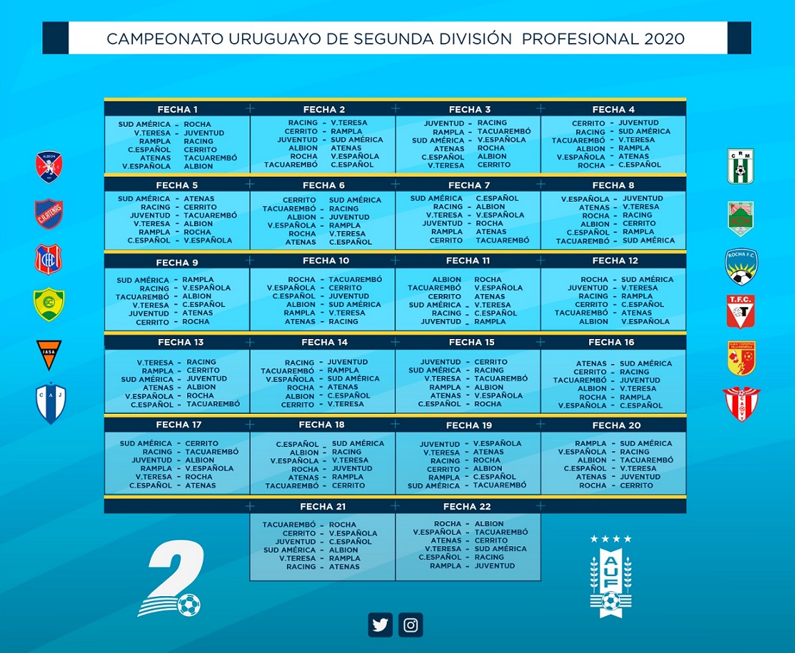 Segunda División Uruguay 2025: Calendario Y Sistema De Juego Segunda División Uruguay 2025: Calendario Y Sistema De Juego