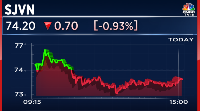 Sensex, Nifty 50 End Flat: Bajaj Twins Losses & Geopolitical Tensions Weigh Sensex, Nifty 50 End Flat: Bajaj Twins Losses & Geopolitical Tensions Weigh