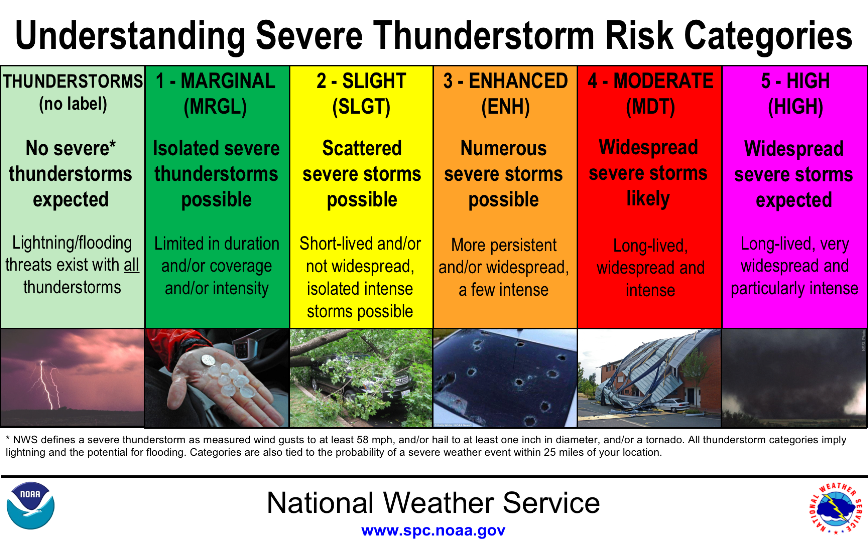 Severe Weather: Watch For Fast-Moving Storms And High Winds Severe Weather: Watch For Fast-Moving Storms And High Winds