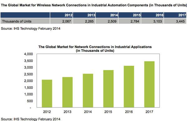 SG Wireless Deepens Manufacturing Partnerships To Mitigate Country-of-Origin Risks For OEMs SG Wireless Deepens Manufacturing Partnerships To Mitigate Country-of-Origin Risks For OEMs