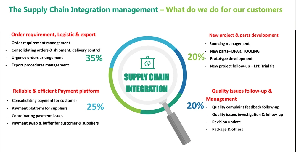 SG Wireless: Deeper Partnerships Solve OEM Supply Chain And Country Of Origin Issues SG Wireless: Deeper Partnerships Solve OEM Supply Chain And Country Of Origin Issues