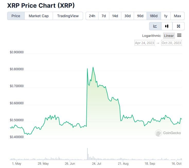 Should I Buy XRP (Ripple) At Its Current Price (Under $3)? Should I Buy XRP (Ripple) At Its Current Price (Under $3)?