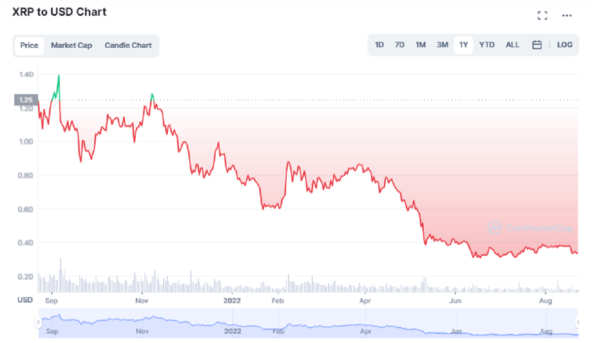 Should I Invest In XRP (Ripple) Below $3? A Detailed Analysis Should I Invest In XRP (Ripple) Below $3? A Detailed Analysis