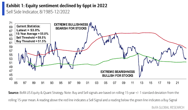 Should Investors Worry About Elevated Stock Market Valuations? BofA's Analysis Should Investors Worry About Elevated Stock Market Valuations? BofA's Analysis
