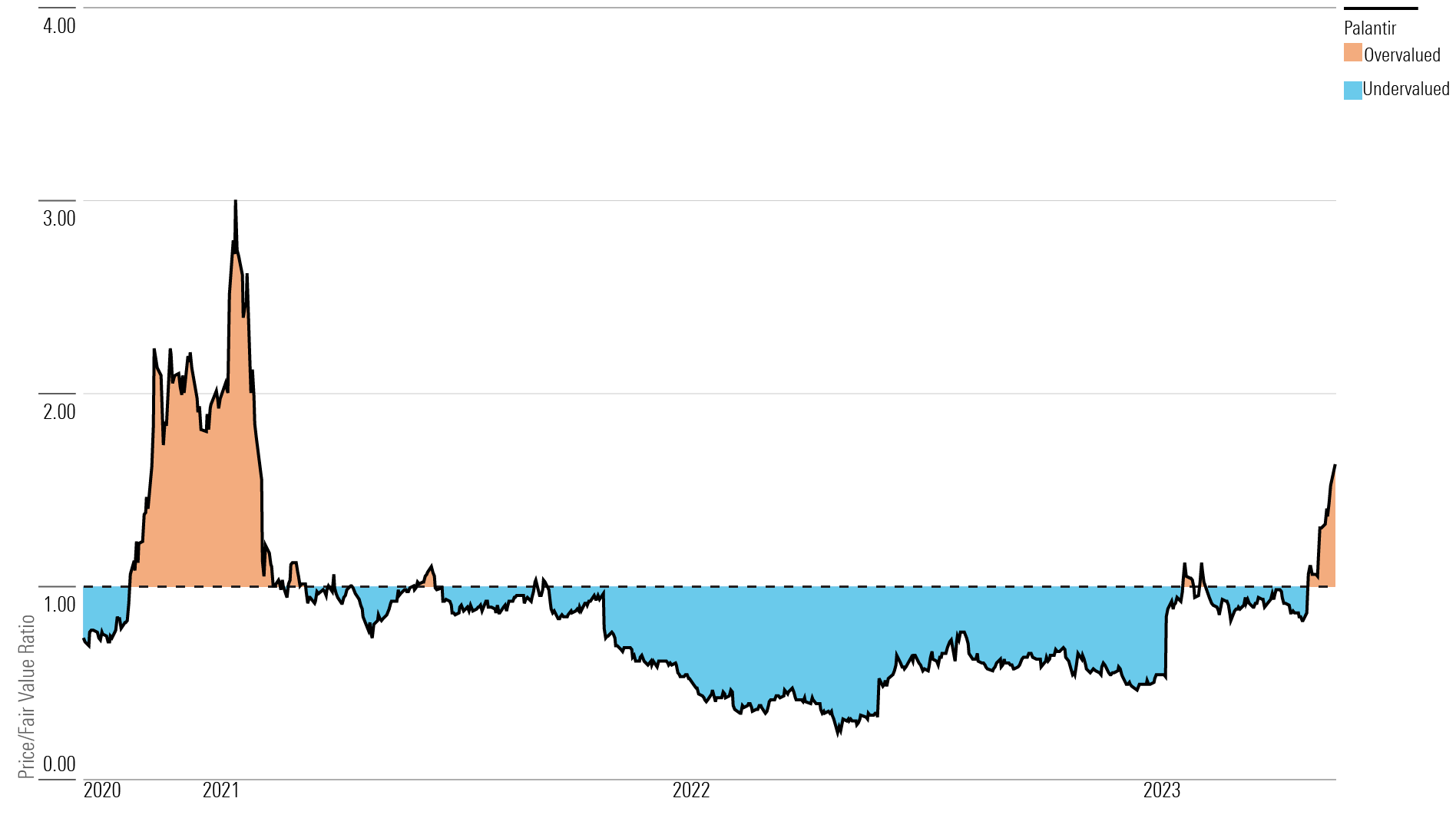 Should You Buy Palantir Stock? A Pre-May 5th Earnings Review Should You Buy Palantir Stock? A Pre-May 5th Earnings Review