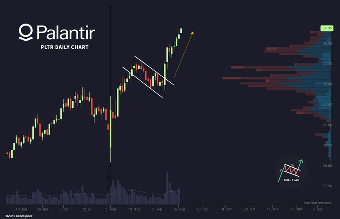Should You Buy Palantir Stock Before A Potential 40% Rise In 2025? Should You Buy Palantir Stock Before A Potential 40% Rise In 2025?