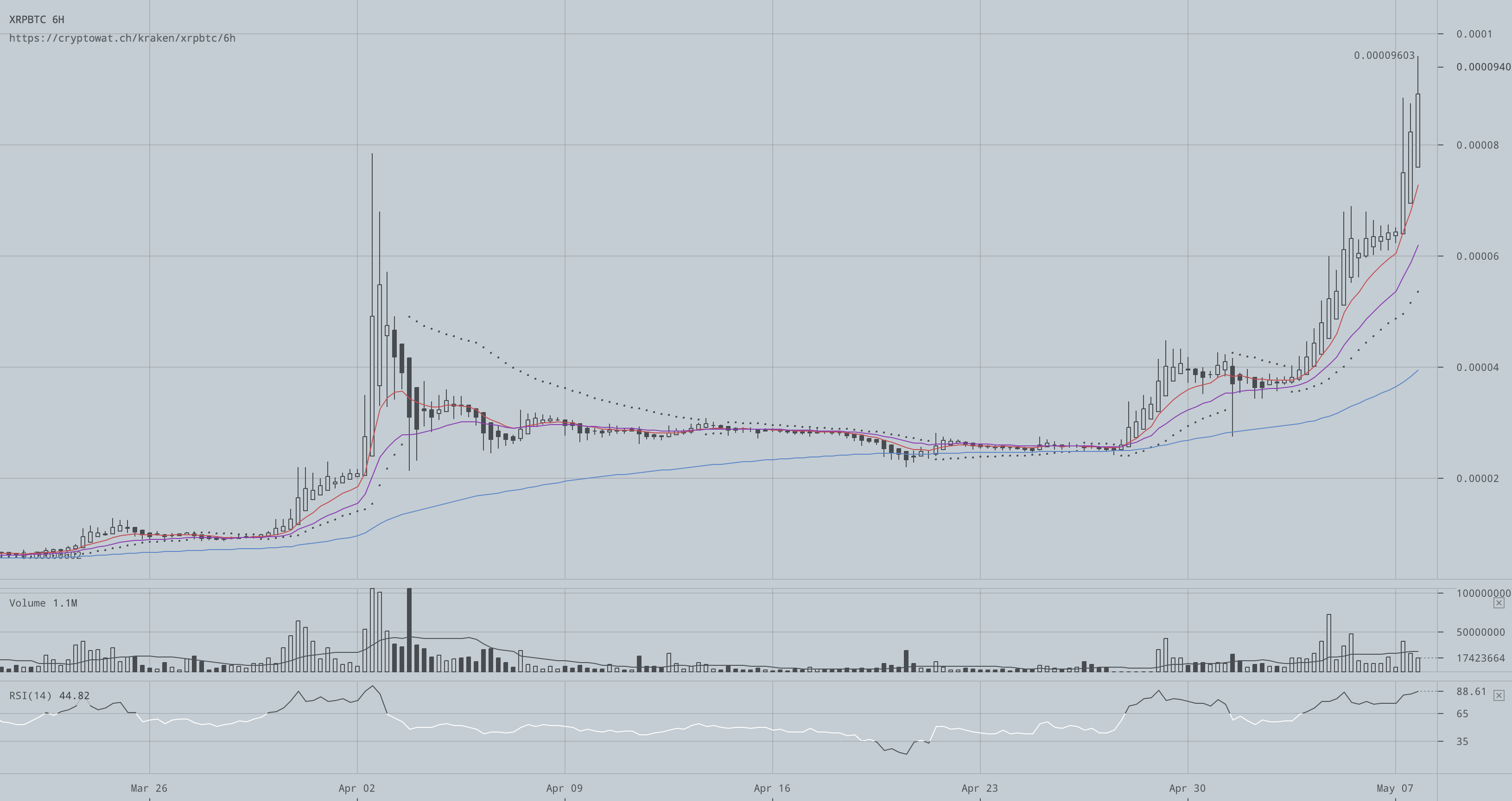 Should You Buy XRP (Ripple) Now? Weighing The Risks And Rewards Should You Buy XRP (Ripple) Now? Weighing The Risks And Rewards