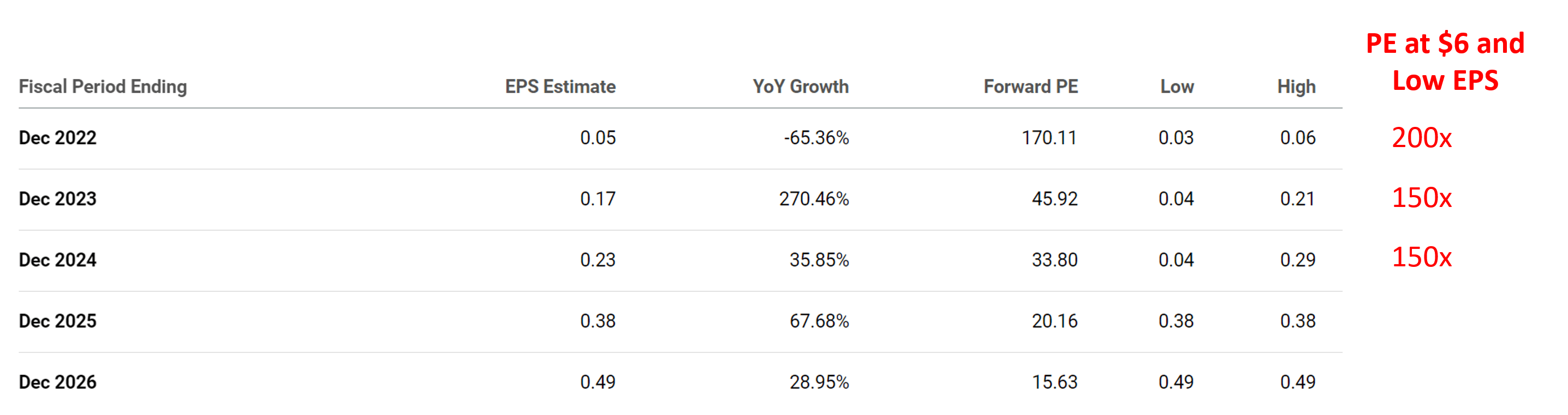 Should You Invest In Palantir Before May 5th? A Practical Guide Should You Invest In Palantir Before May 5th? A Practical Guide