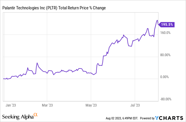 Should You Invest In Palantir Stock Before May 5th? A Detailed Look Should You Invest In Palantir Stock Before May 5th? A Detailed Look