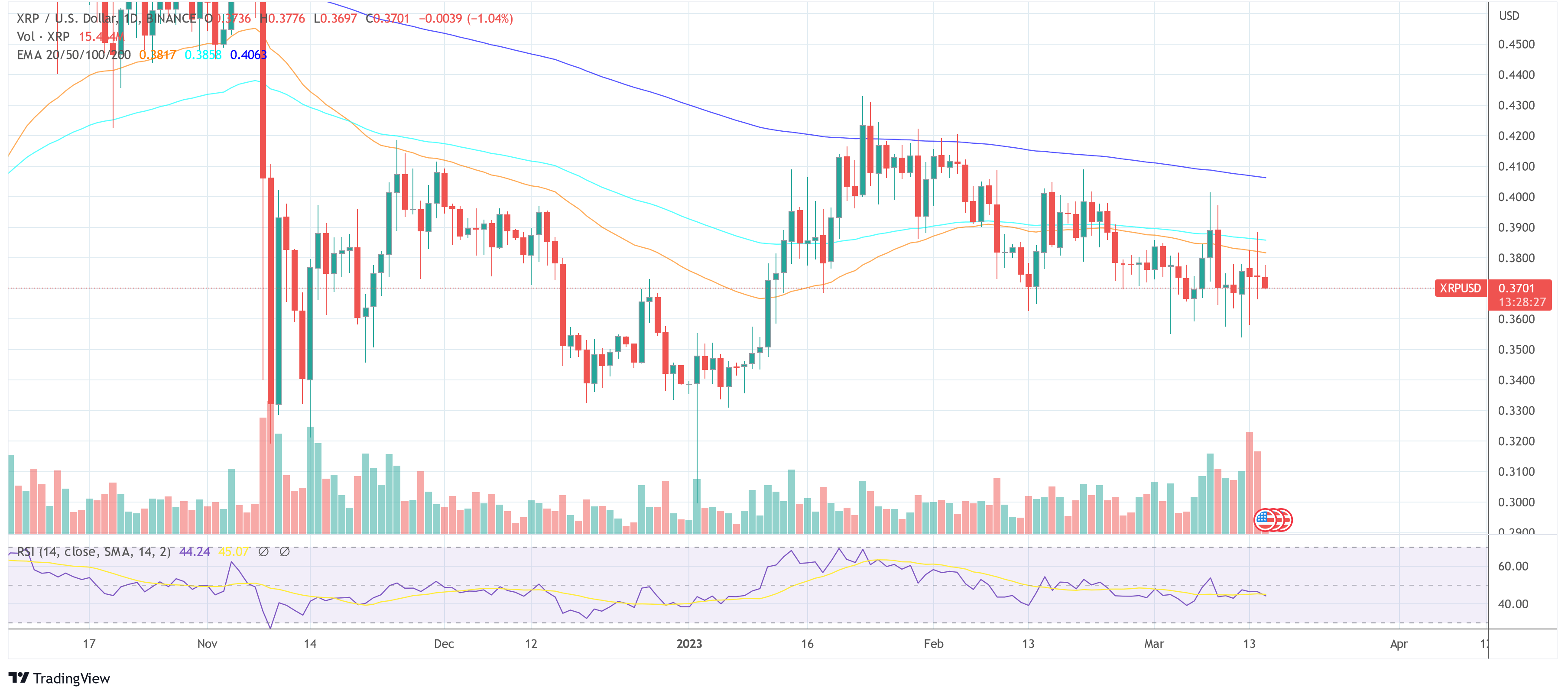 Should You Invest In Ripple (XRP) While It's Under $3?
