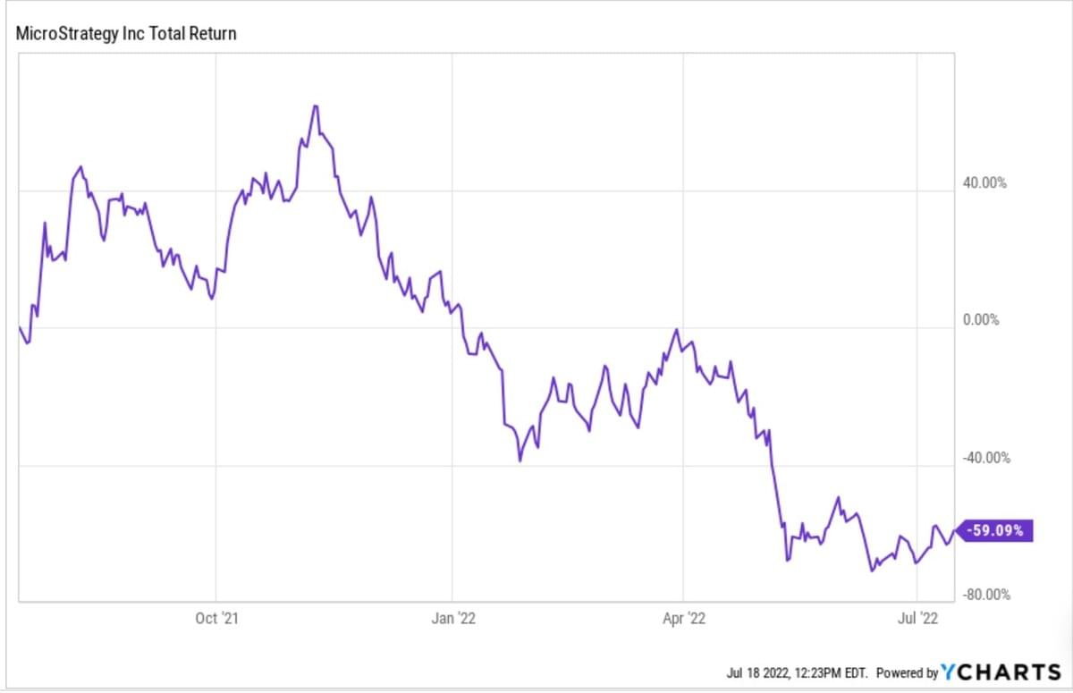 Should You Invest In This SPAC Stock Rivaling MicroStrategy? A Detailed Look Should You Invest In This SPAC Stock Rivaling MicroStrategy? A Detailed Look