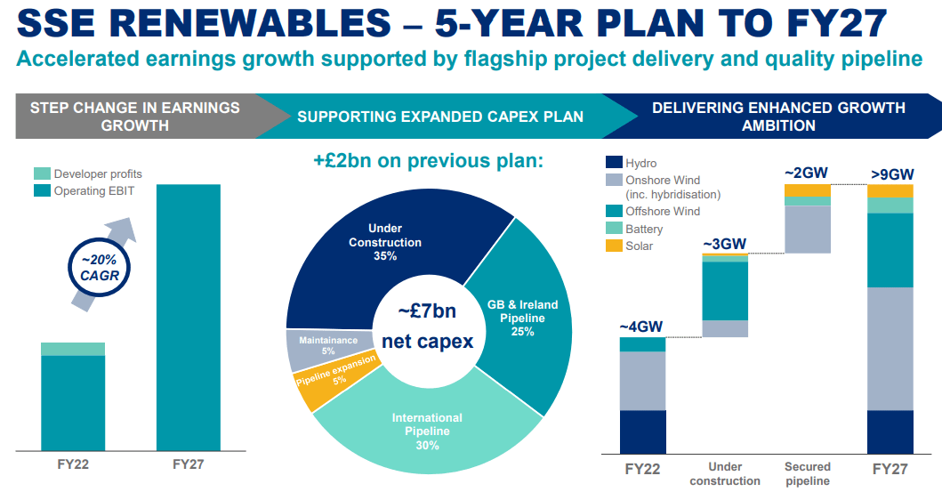 Significant Spending Reduction At SSE: £3 Billion Cut Explained Significant Spending Reduction At SSE: £3 Billion Cut Explained