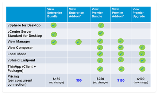 Significant VMware Price Increase Proposed By Broadcom: AT&T's Response Significant VMware Price Increase Proposed By Broadcom: AT&T's Response