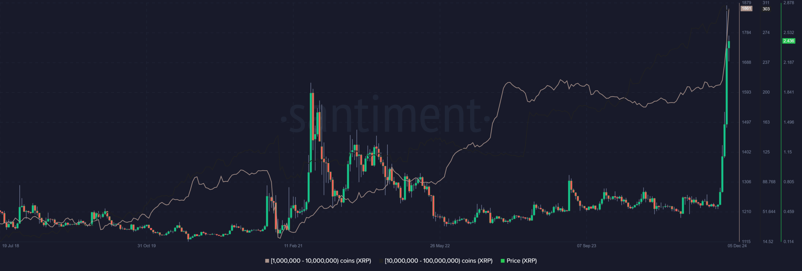 Significant XRP Purchase: Whale Transaction Sparks Market Speculation Significant XRP Purchase: Whale Transaction Sparks Market Speculation