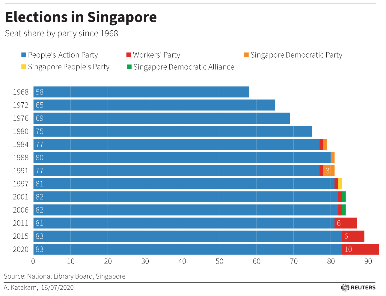 Singapore General Election: What To Expect Singapore General Election: What To Expect