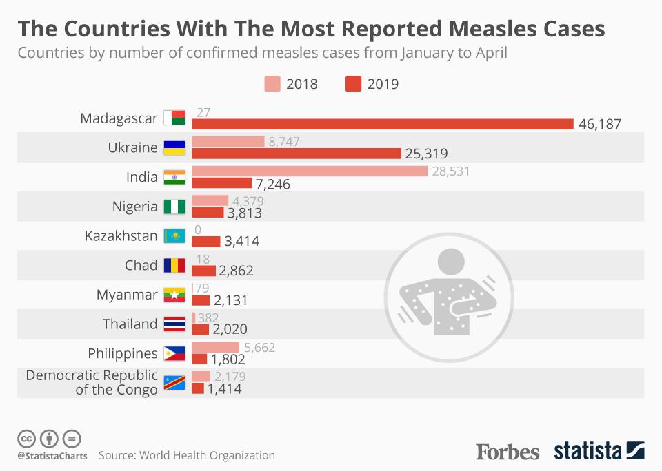 Six More Measles Cases Confirmed In Kansas: Public Health Alert Six More Measles Cases Confirmed In Kansas: Public Health Alert