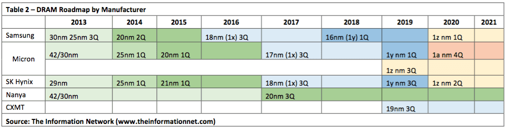 SK Hynix's DRAM Market Leadership: Fueled By AI Demand SK Hynix's DRAM Market Leadership: Fueled By AI Demand