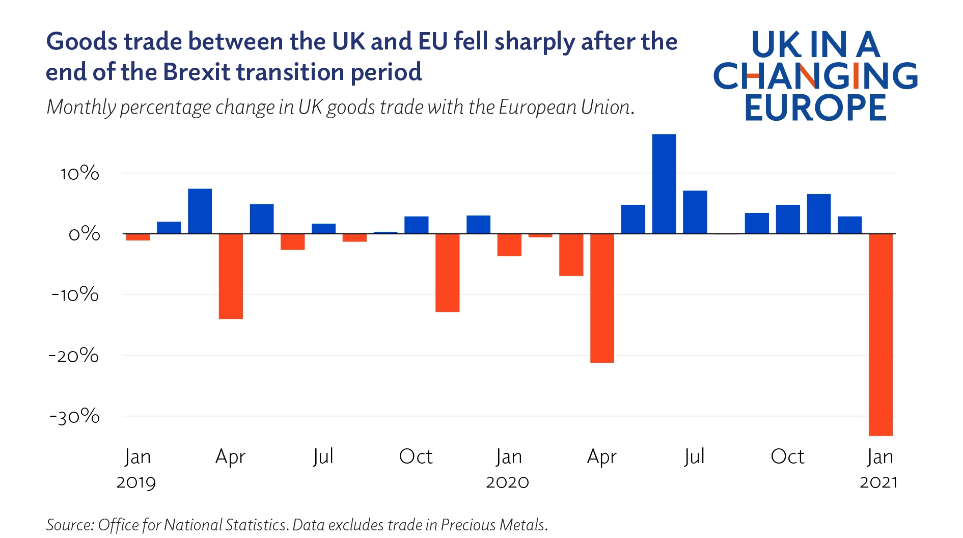 Slowdown In UK Luxury Exports To The EU: A Brexit Consequence Slowdown In UK Luxury Exports To The EU: A Brexit Consequence