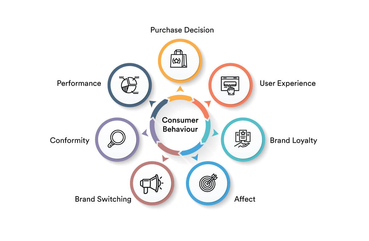 Social Media As A Recession Barometer: Analyzing Trends And Consumer Behavior Social Media As A Recession Barometer: Analyzing Trends And Consumer Behavior