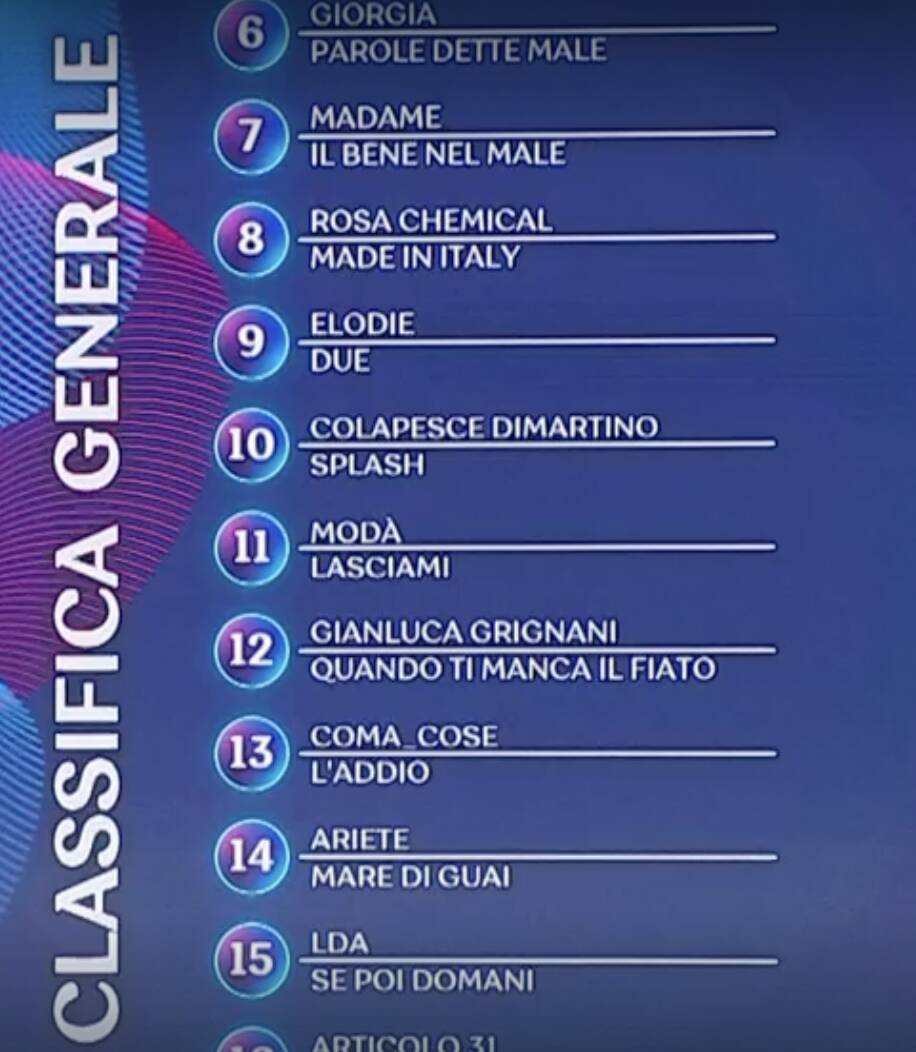 Sorpasso Flaminia: Dalla Quinta Alla Seconda Posizione In Classifica Sorpasso Flaminia: Dalla Quinta Alla Seconda Posizione In Classifica