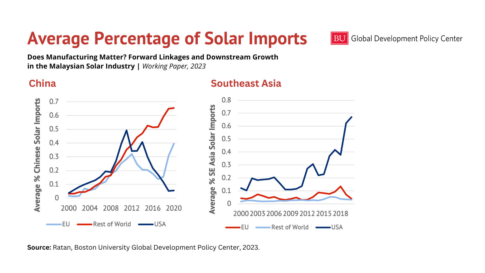 Southeast Asian Solar Imports Face Steep US Tariffs: A 3,521% Duty Southeast Asian Solar Imports Face Steep US Tariffs: A 3,521% Duty