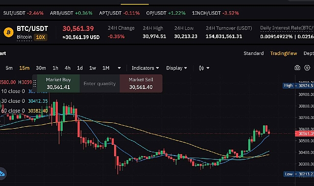 SPK'dan Kripto Para Piyasalarına Dair Önemli Açıklama SPK'dan Kripto Para Piyasalarına Dair Önemli Açıklama