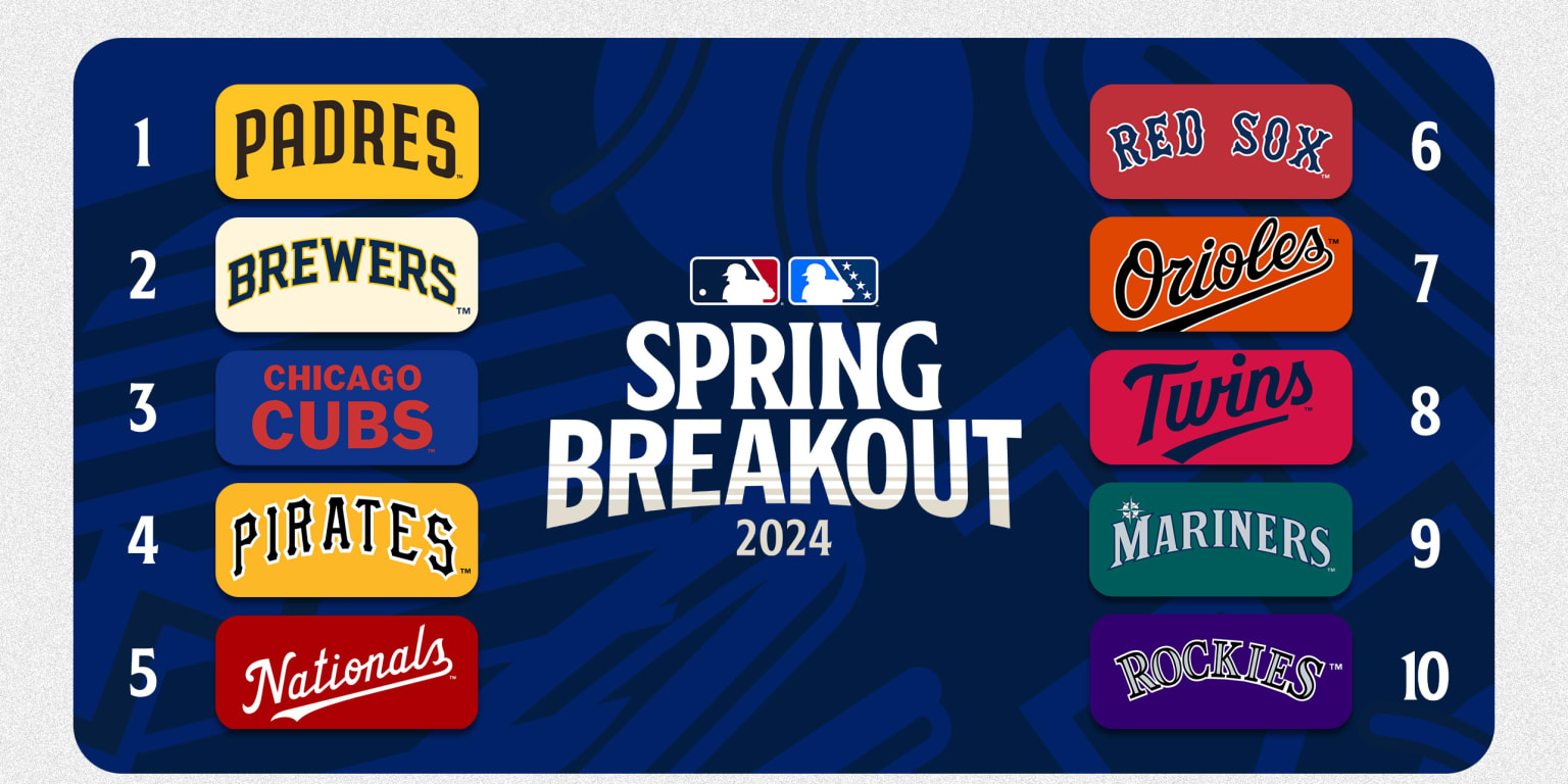 Spring Breakout 2025 Rosters: Team Predictions And Player Analysis Spring Breakout 2025 Rosters: Team Predictions And Player Analysis