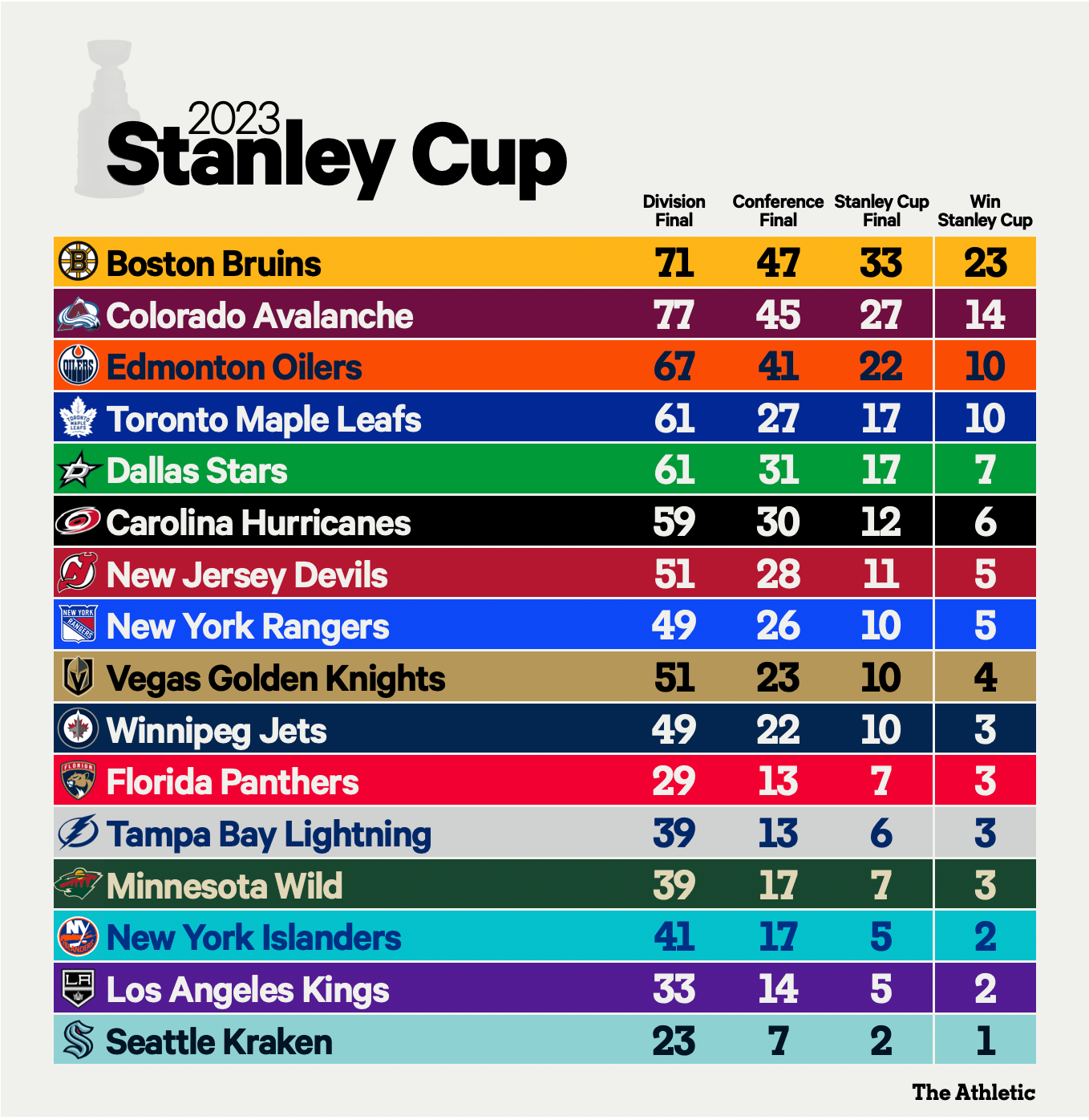 Stanley Cup Playoffs: A Look At Domestic Ratings And International Appeal Stanley Cup Playoffs: A Look At Domestic Ratings And International Appeal