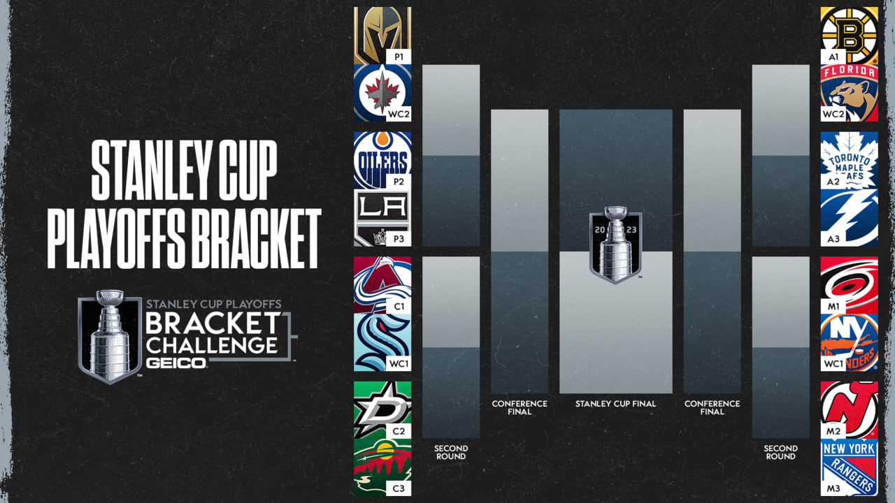 Stanley Cup Playoffs: Lower U.S. Ratings, International Growth Analyzed Stanley Cup Playoffs: Lower U.S. Ratings, International Growth Analyzed