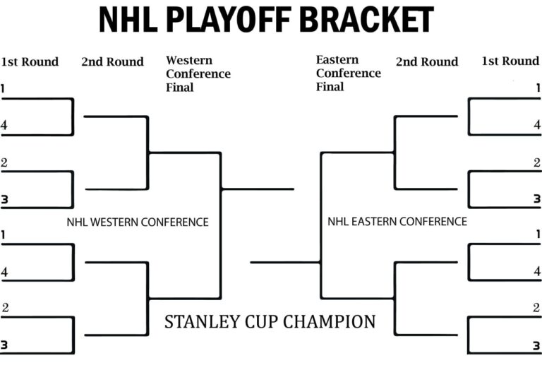 Stanley Cup Playoffs: Understanding The First Round Matchups Stanley Cup Playoffs: Understanding The First Round Matchups