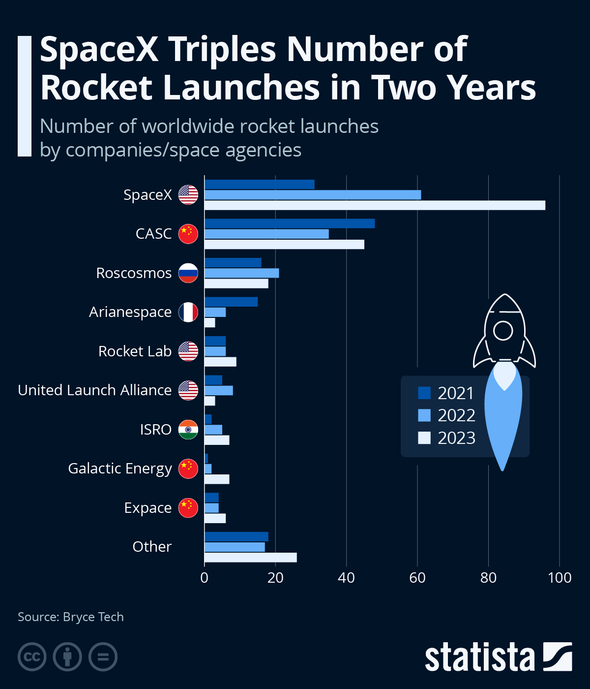 Starship Launch Schedule: Latest News From SpaceX's Texas Facilities Starship Launch Schedule: Latest News From SpaceX's Texas Facilities