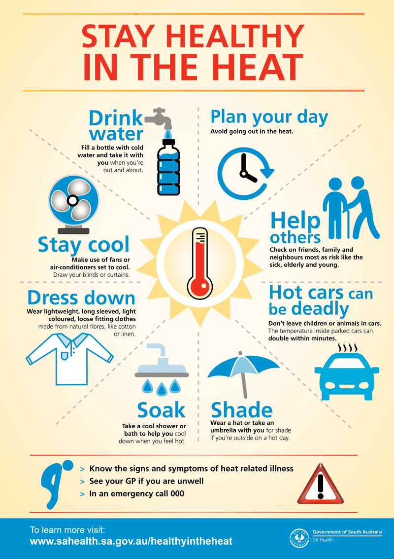 States On High Alert: Centre's Heatwave Precautions States On High Alert: Centre's Heatwave Precautions