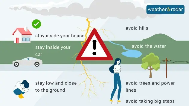 Stay Safe During Bay Area Severe Thunderstorms: Expert Advice And Resources Stay Safe During Bay Area Severe Thunderstorms: Expert Advice And Resources