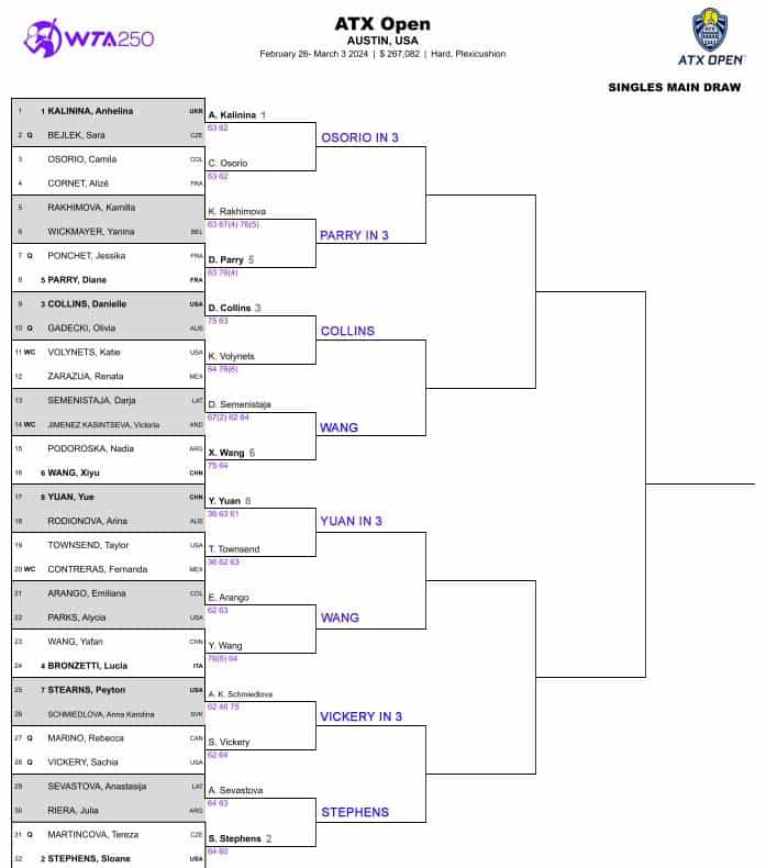 Stearns' Early Exit At The WTA Austin Open Stearns' Early Exit At The WTA Austin Open