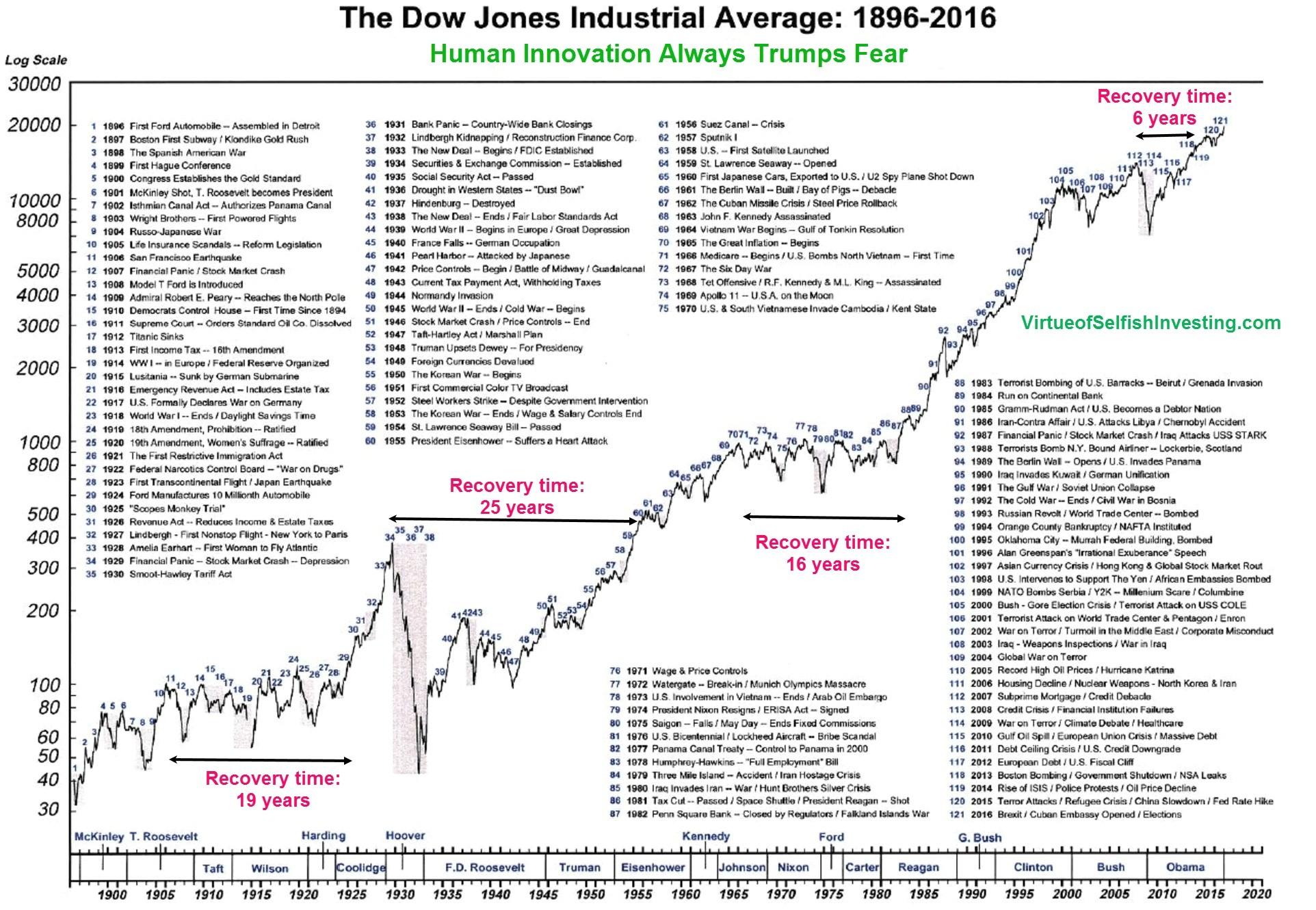 Stock Market News: Dow Futures, Earnings Season, And Current Market Conditions Stock Market News: Dow Futures, Earnings Season, And Current Market Conditions