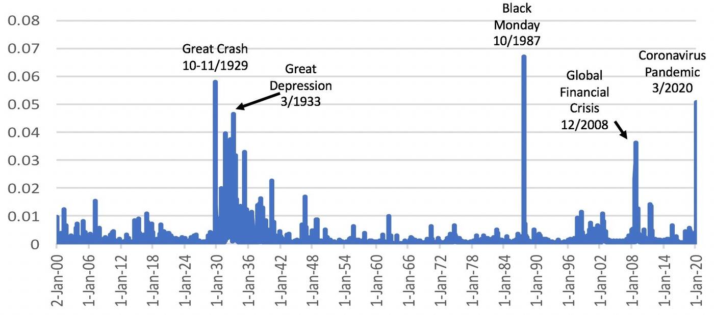 Stock Market Reaction To Growing US Fiscal Worries Stock Market Reaction To Growing US Fiscal Worries