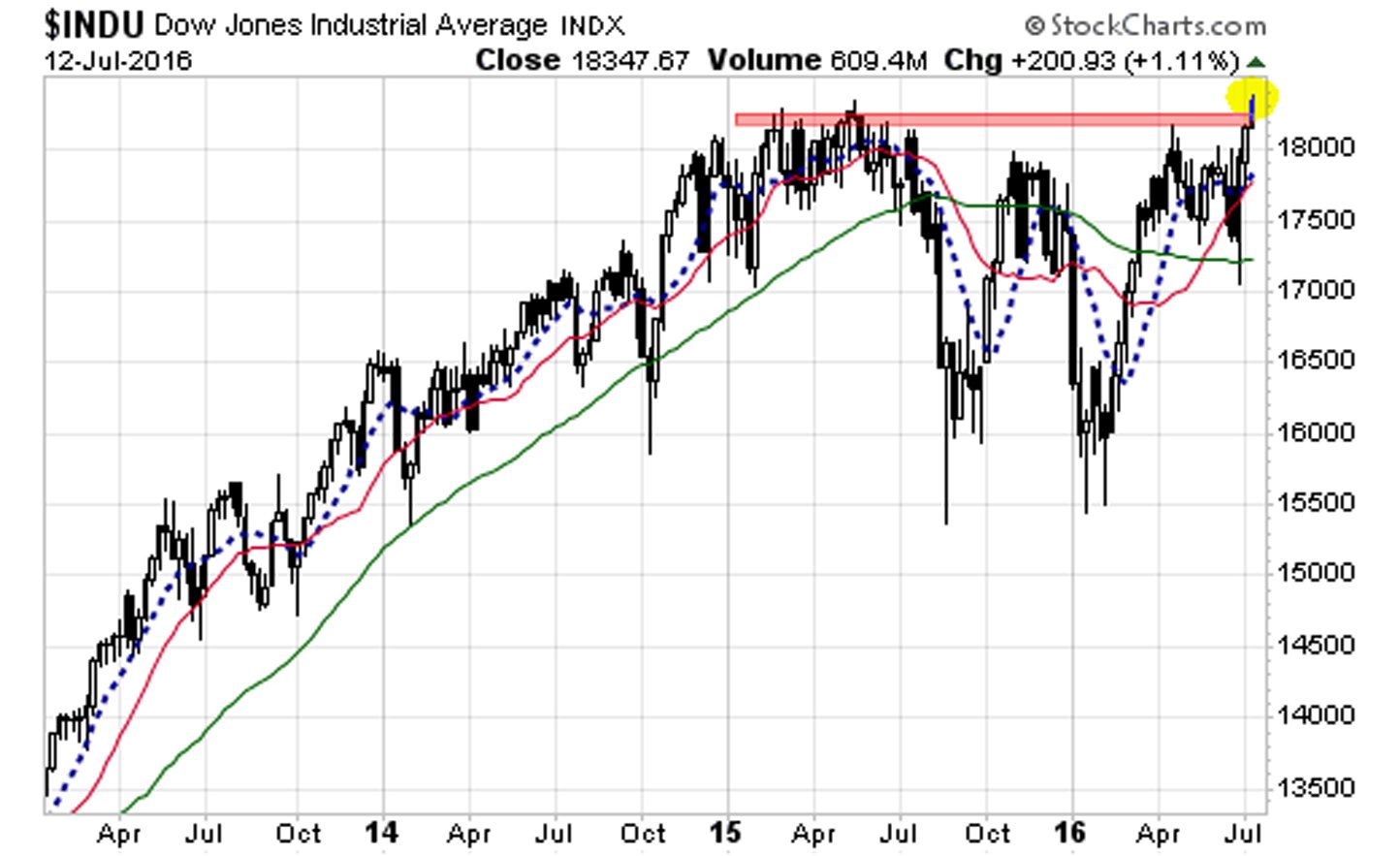 Stock Market Report: Dow And S&P 500 - May 5th, 2024 Stock Market Report: Dow And S&P 500 - May 5th, 2024
