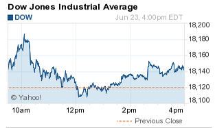 Stock Market Today: Dow, S&P 500 Live Updates For May 29 Stock Market Today: Dow, S&P 500 Live Updates For May 29