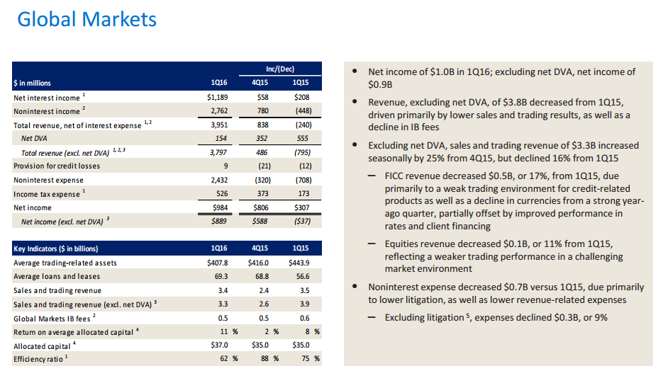 Stock Market Valuation Concerns? BofA Offers A Different Perspective Stock Market Valuation Concerns? BofA Offers A Different Perspective