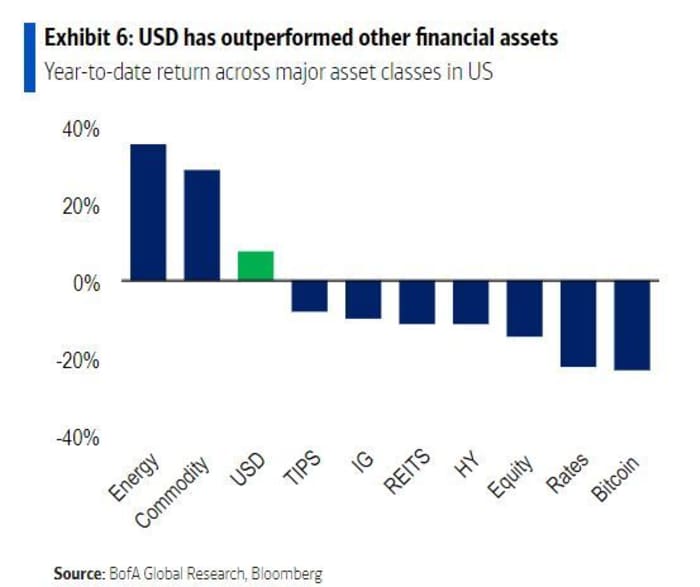 Stock Market Valuation Concerns: BofA Offers Reassurance To Investors Stock Market Valuation Concerns: BofA Offers Reassurance To Investors