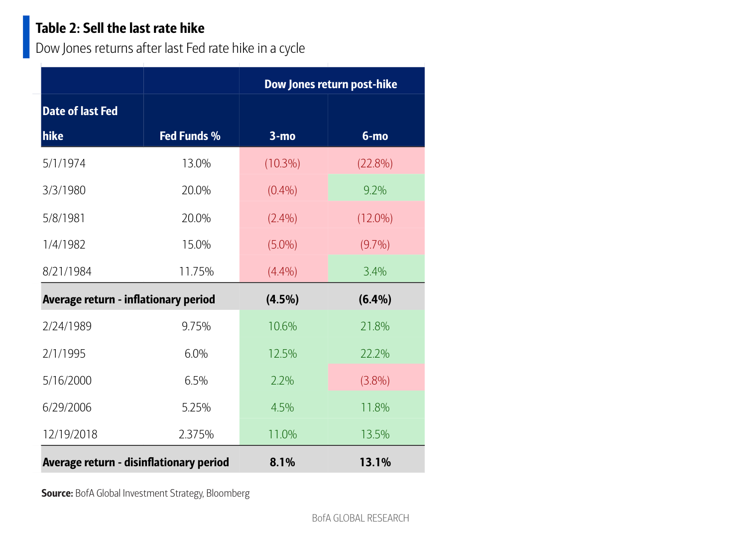 Stock Market Valuation Concerns? BofA Offers Reassurance Stock Market Valuation Concerns? BofA Offers Reassurance
