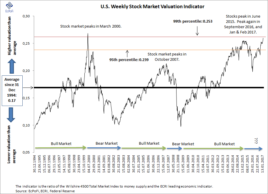 Stock Market Valuation Concerns: Why BofA Remains Confident