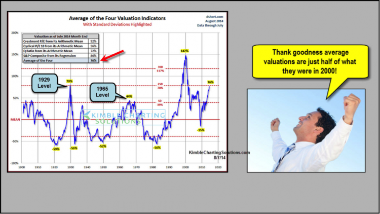 Stock Market Valuations: BofA's Case For Calm Amidst High Prices Stock Market Valuations: BofA's Case For Calm Amidst High Prices