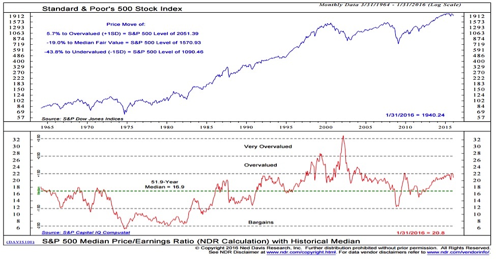 Stock Market Valuations: BofA's Rationale For Investor Calm Stock Market Valuations: BofA's Rationale For Investor Calm